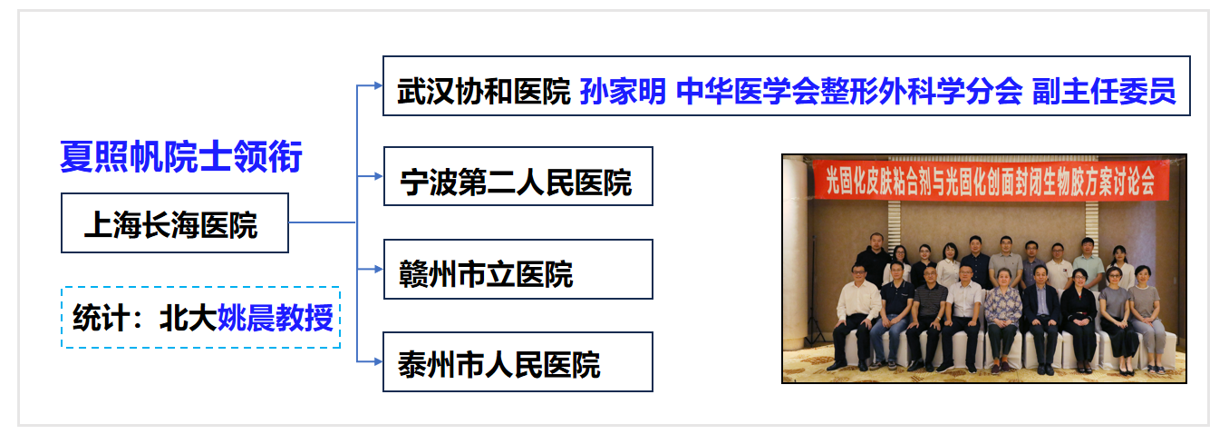 多中心临床试验